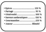 Cuisine et Saveurs - Image 3