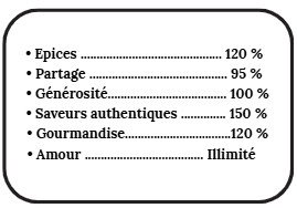 Valeurs cuisine et saveur Cuisine et Saveurs - Image 3