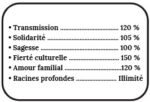 Famille et Racines - Image 3