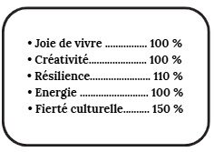 Valeurs soeur Sœur - Image 3